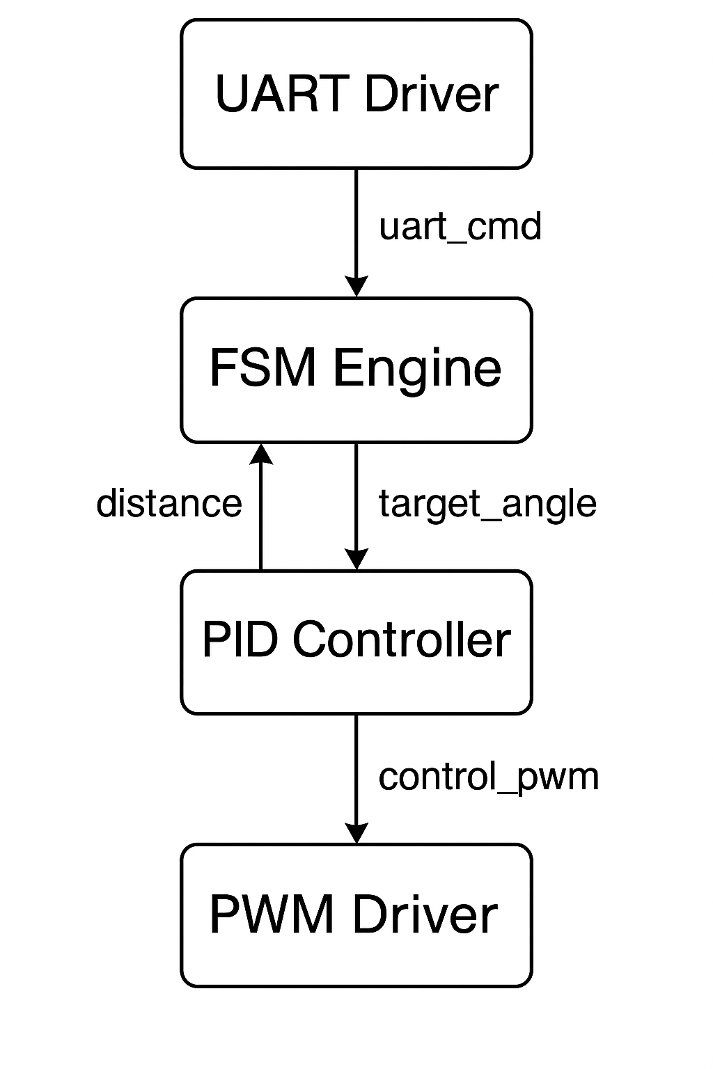 system_block_diagram