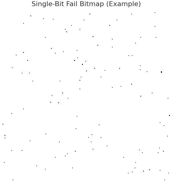 Single-Bit Fail Bitmap