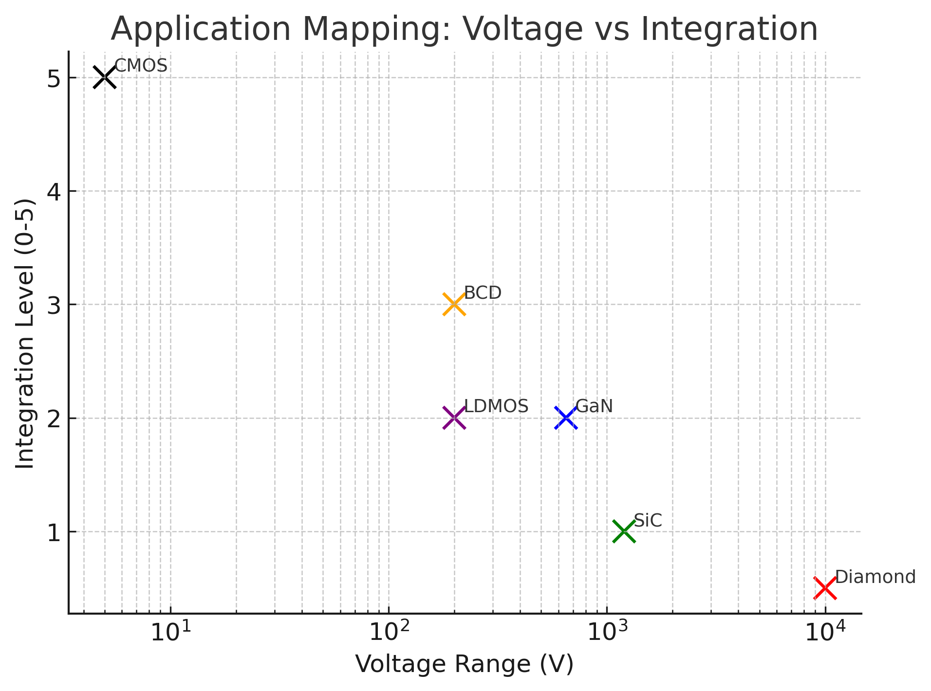Application Mapping