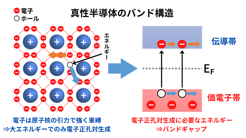 図1.1-1 バンド図