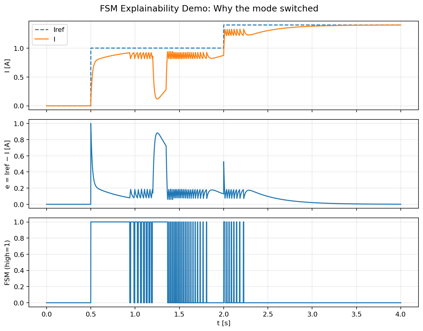 FSM explainability demo