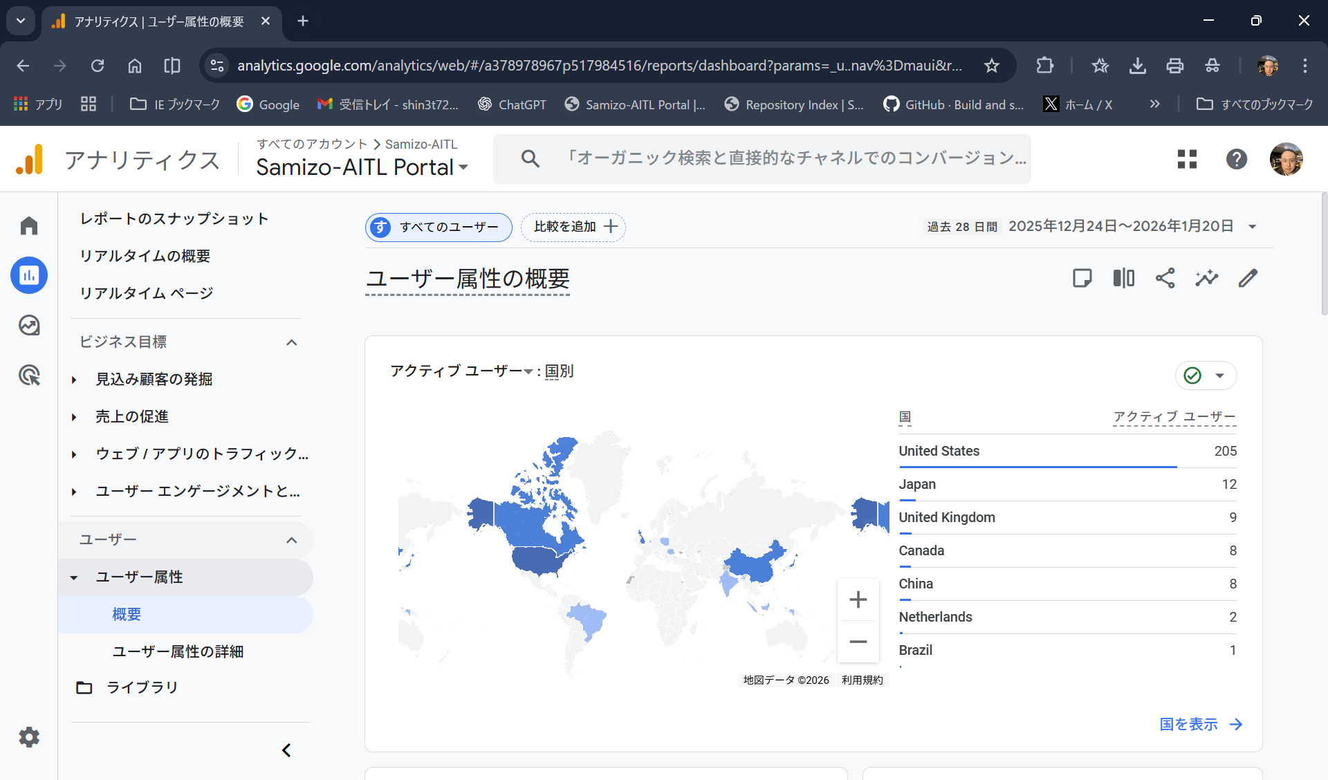 Samizo-AITL Portal 国別ユーザー分布（過去28日）