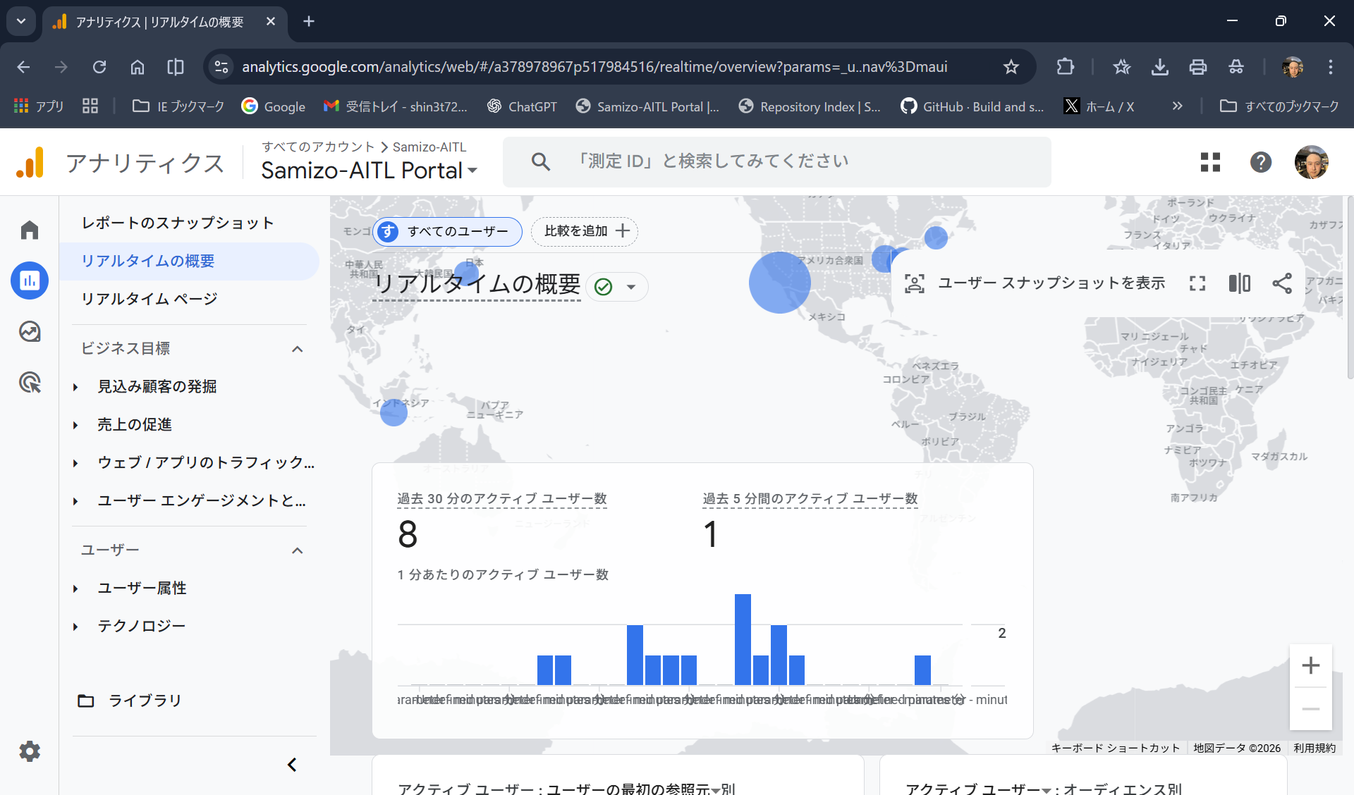 Samizo-AITL Portal リアルタイムアクセス（GA4）